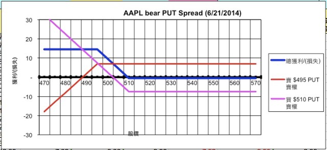 14MayPutSpreadChart