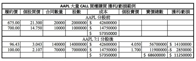 AAPL CALL