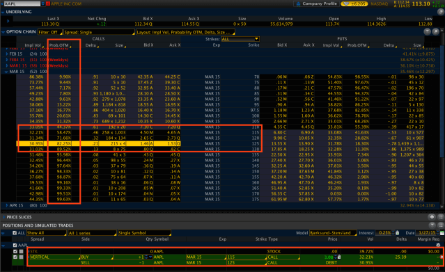 圖4 ：AAPL 選擇權價目表 (1/26/2015)