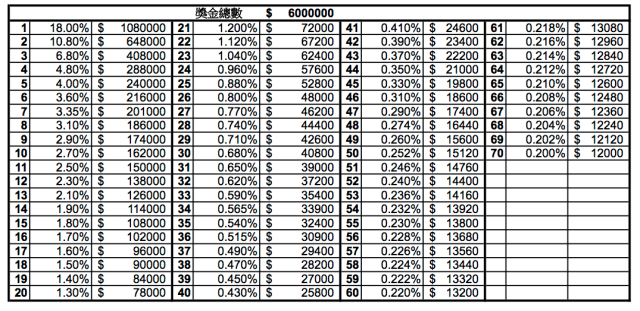 pga-prize-distribution